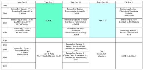 Mechanisms, Manifestations and Management of Diseases, Second Year